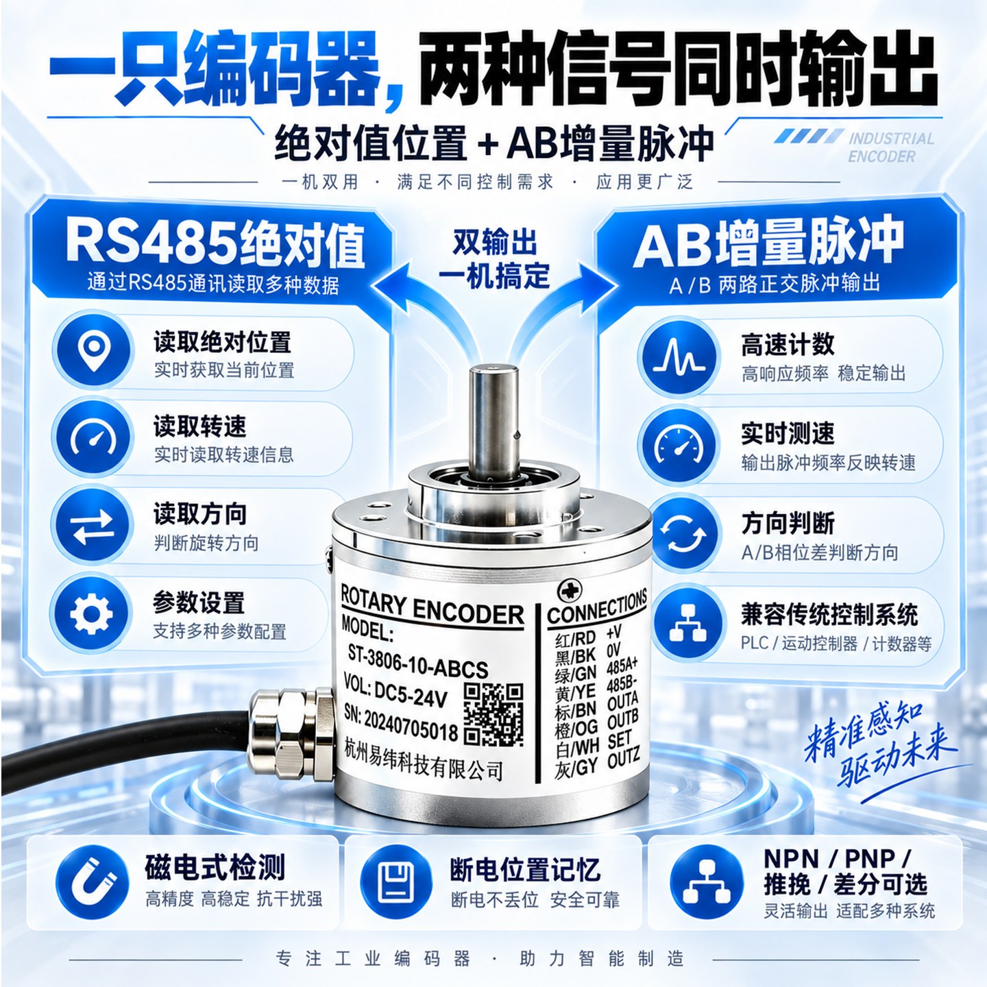 增量+RS485