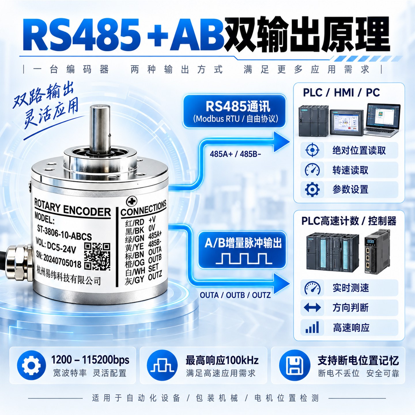 增量+RS485